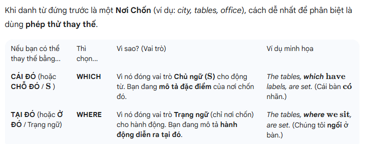 Phân Biệt Which và Where Cực Đơn Giản Cho Người Mới Bắt Đầu 1 phân biệt which và where
